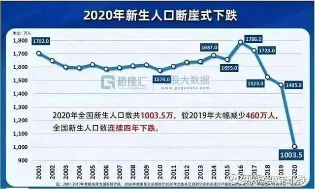 为什么今年（2022）的钱不好挣插图4