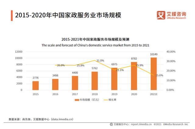 做社区便民服务达人副业项目（怎么做社区便民服务达人）-欧乐轻创网