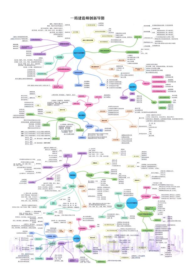 分享几个思维导图框架图插图4