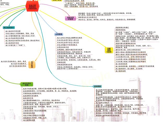 分享几个思维导图框架图插图7