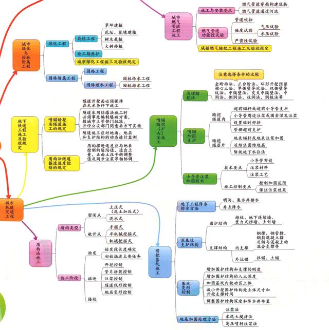 分享几个思维导图框架图插图13