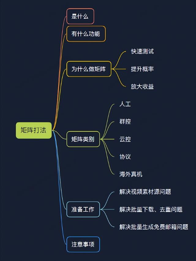 手机群控如何赚钱（TikTok怎么群控批量操作）-欧乐轻创网