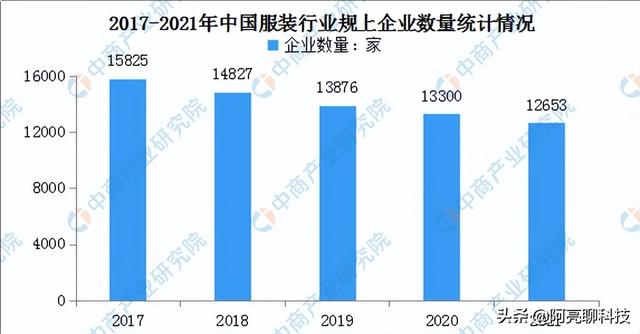 2022年千万不能做的生意，2022适合普通人做的生意有哪些-欧乐轻创网