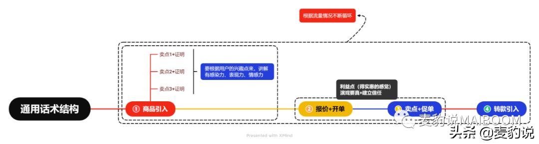 直播间人货场的打造-欧乐轻创网