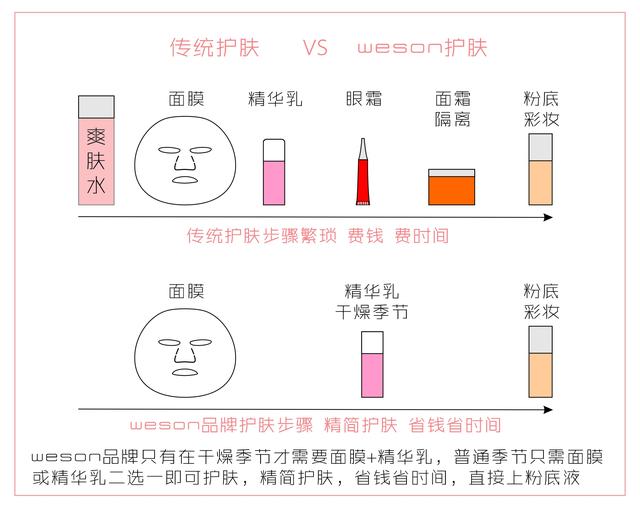 2022好物分享好做吗，怎么做好物分享赚钱插图2